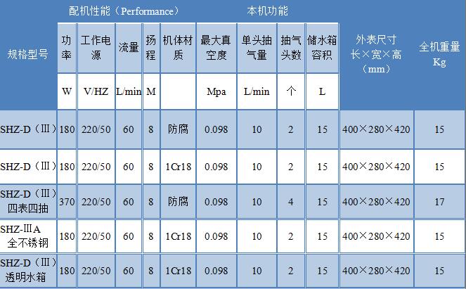 西安循環水真空泵